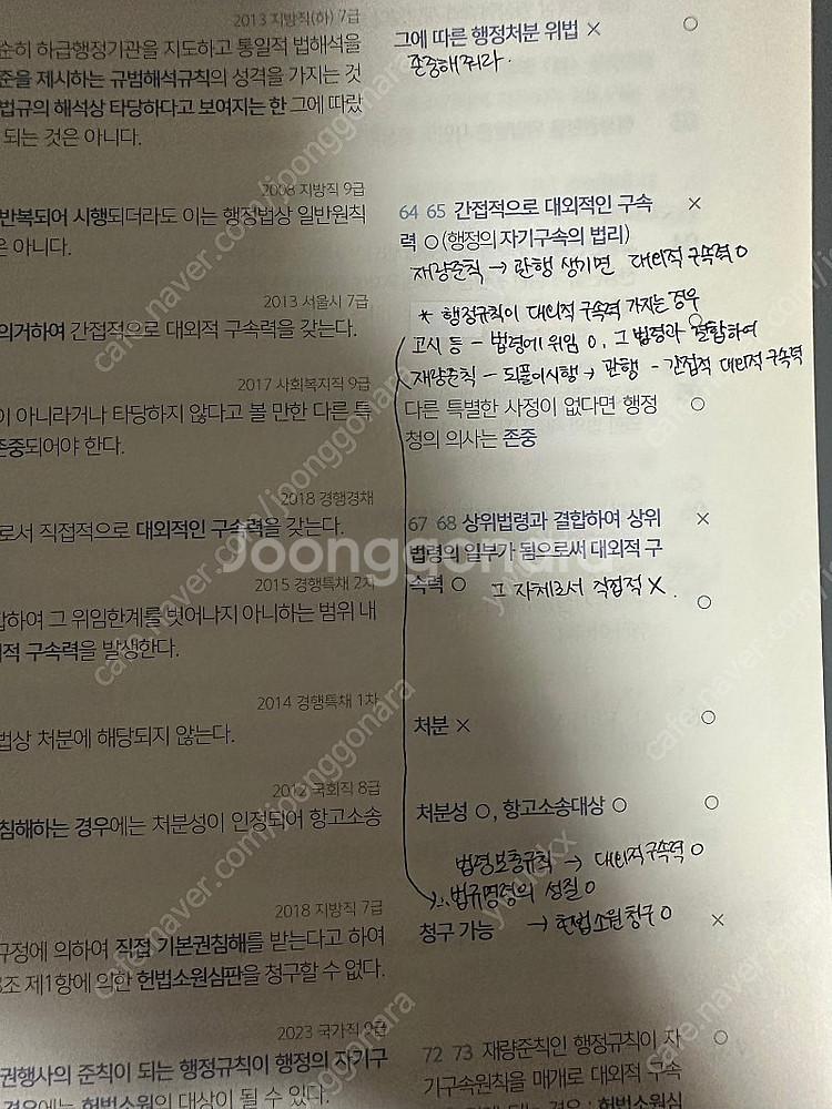 2025 써니 행정법총론 핵심집약 이론편 문제편--3