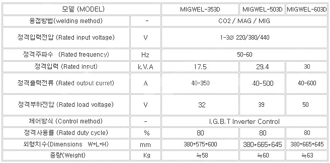 ［할인판매］프로테크 CO2 350A 인버터 용접기/ 중...--2