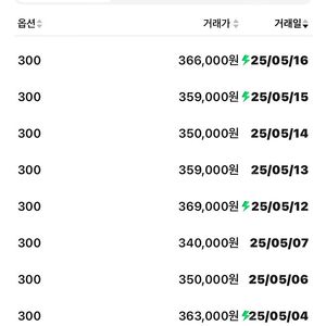 온 러닝 x 파프 클라우드몬스터 2 브라운 300사이즈