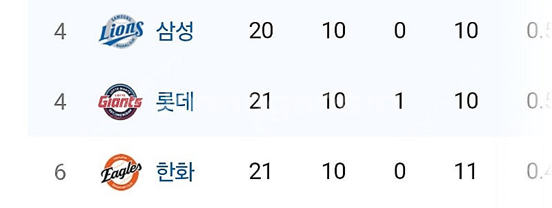 기아 두산 5.18 14:00 1루 k8 110블록 3...--0