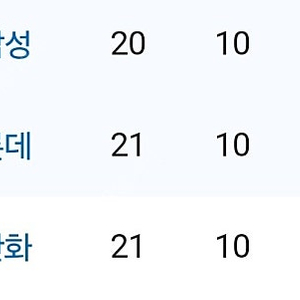 기아 두산 5.18 14:00 1루 k8 110블록 32열 통로2연석 정가양도