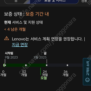 레노버 리전슬림5 판매합니다. 14aph8
