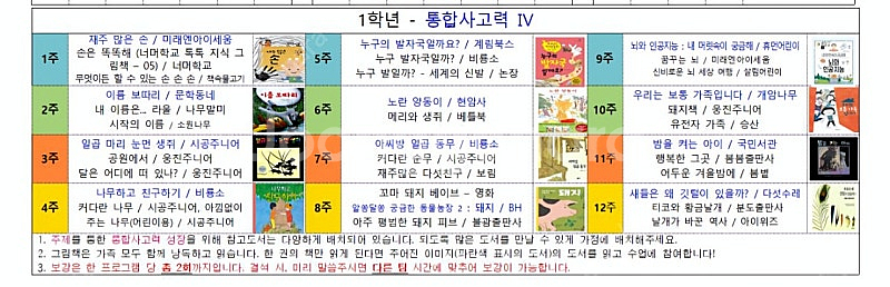 지혜의 숲 1학년 시즌4 권당 4,000--0