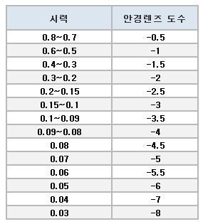 dji드론 관련 부품 (DJI 고글 V2 디옵터 시력보...--3