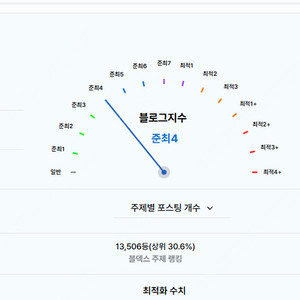 네이버 준최4 블로그 판매