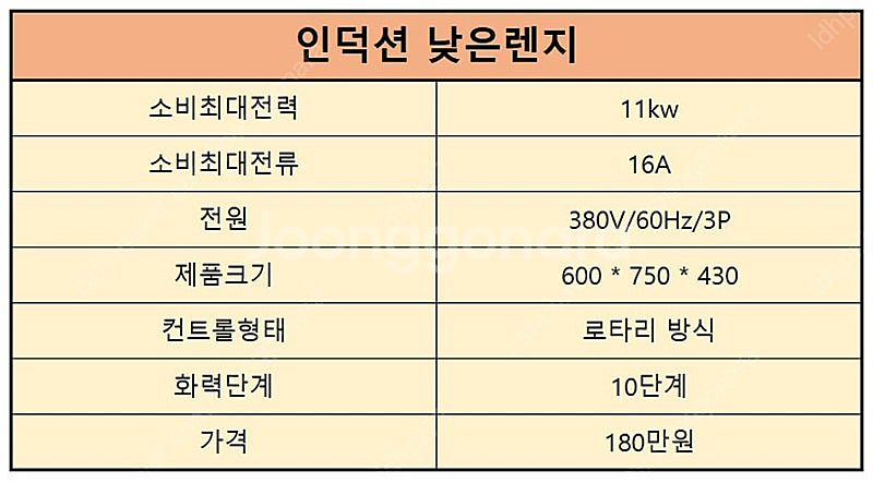 인덕션낮은렌지 고화력낮은렌지 가스대비 50%이상 고효율...--1