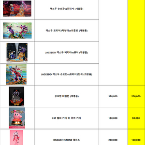 지브리, 드래곤볼, 나루토, 진격의거인, 원피스등 레진피규어들 판매합니다