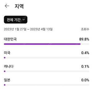 구독자 2600명 유튜브 채널 판매합니다(국내/수창x)