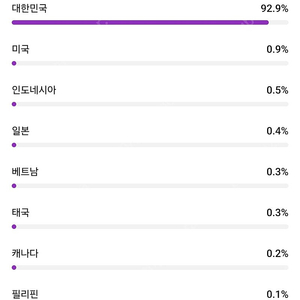 유튜브채널 구독자 37000명 채널 판매 (국내/수창x)