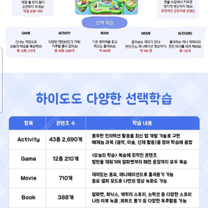 하이도도