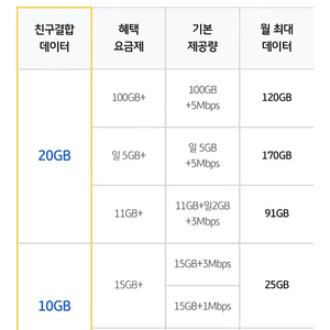 리브모바일 친구결합 구해요