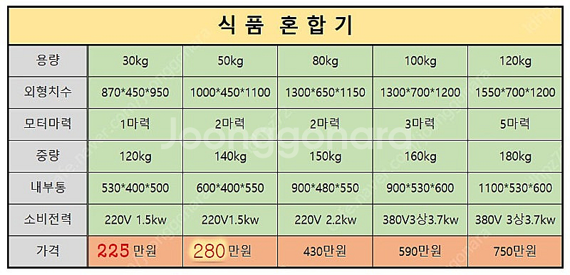 식품혼합기, 식품배합기, 반죽혼합기, 업소용혼합기, 대...--1