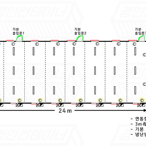 (24m*9m) 8연동형 컨테이너(약 65평) 식당/교육장 추천(온돌판넬 포함)
