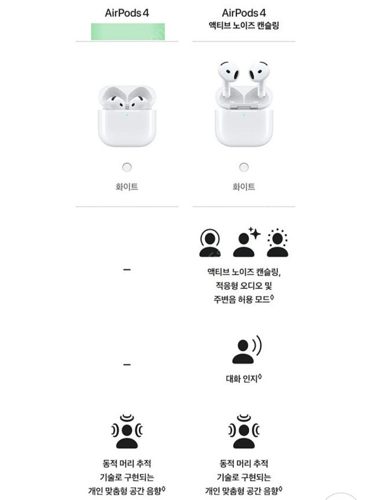 에어팟 4 미개봉, 노캔x(알뜰택배포함) 이미지