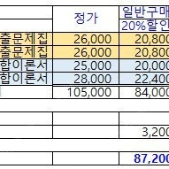 2025 메가랜드 공인중개사 1차과목 통합이론서 단원별기출문제집