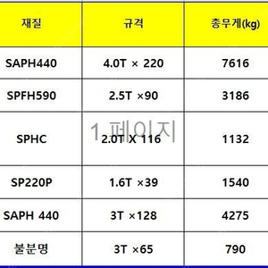 중고 코일 철판 판매합니다.