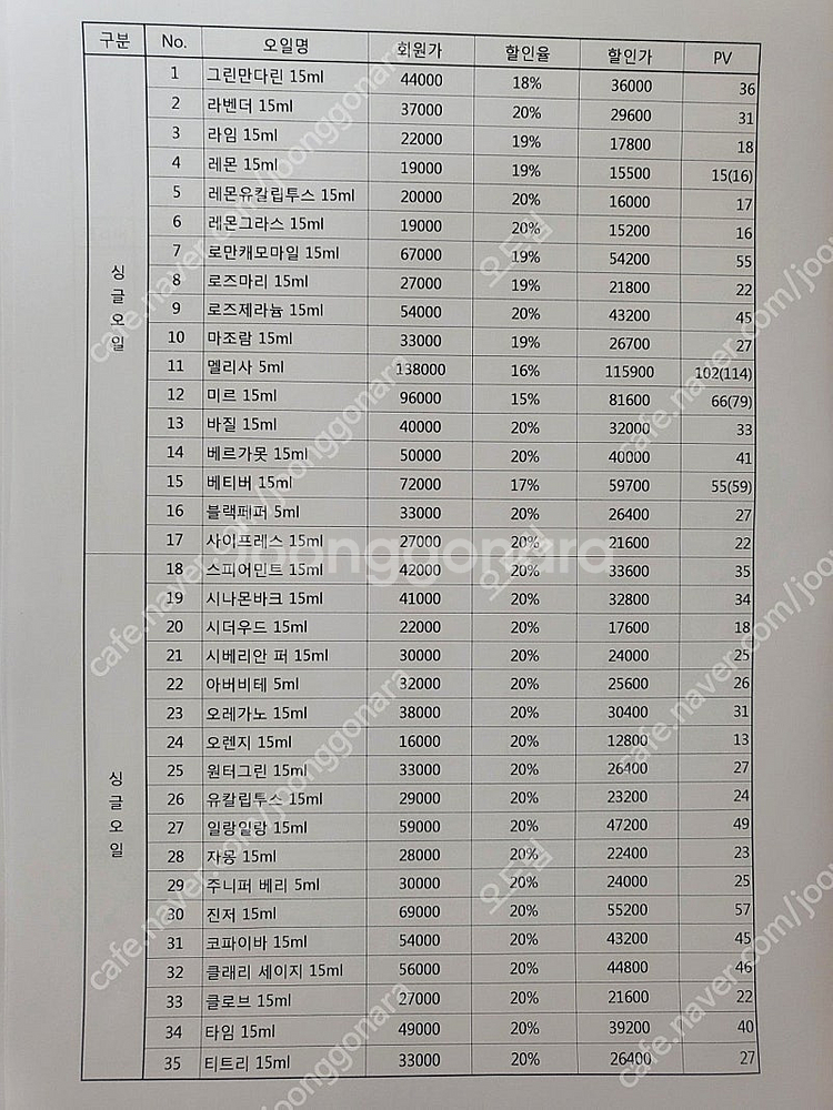 # 도테라 새제품 미개봉 오일# (회원가의 평균 20%...--0