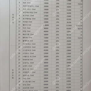 # 도테라 새제품 미개봉 오일# (회원가의 평균 20%할인) -오일로만 5만원이상 구입시 우체국 무료배송 / 오일이외제품 무료배송 요건 문의 #오일가격표 첨부#25년5월 가격인상