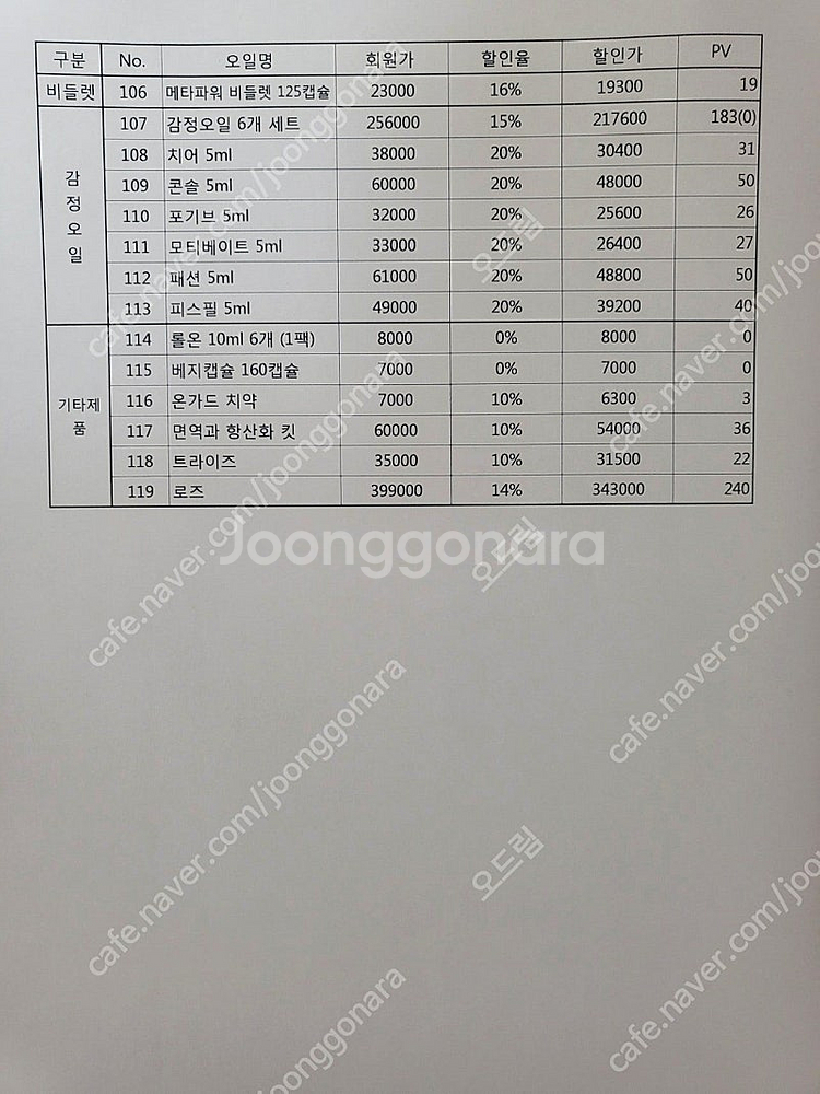 # 도테라 새제품 미개봉 오일# (회원가의 평균 20%...--3