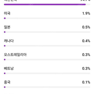 국내 구독자 8500명 롱폼 채널판매 (수익창출 o)