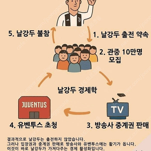 롯데백화점 샤넬 실적 900팝니다.
