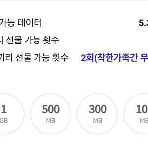 sk데이터 1기가 1,800/2기가 3,500