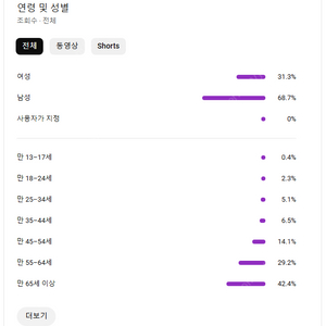 유튜브 16.1만 구독자 정치채널 판매