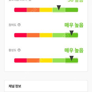 유튜브 2400명 수익창출 채널 전국 최저가