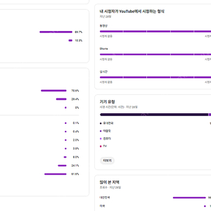 유튜브쇼츠 채널 판매합니다 (국내구독자 46000)