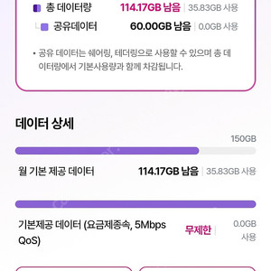 Lg u+ 데이터 2기가 팝니다.