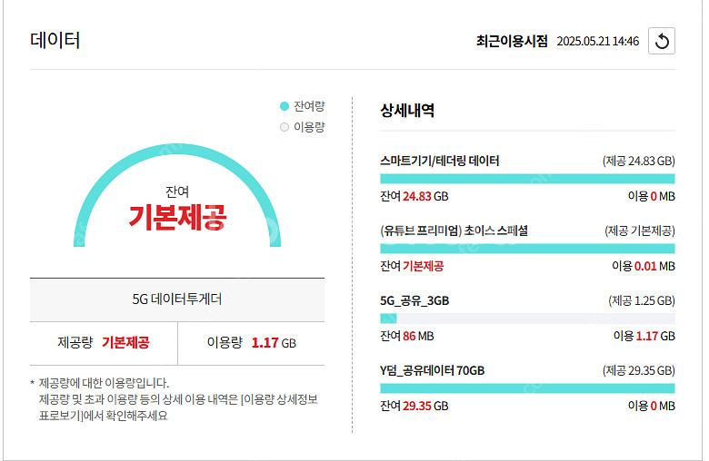 KT 5G 데이터 쉐어링 투게더 유심 임대 140 기가...--0