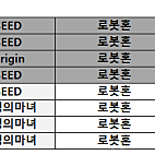 로봇혼 듀엘건담, 에어리얼, 에어리얼 퍼맷버전, 에어리얼 개수형 미개봉 4종 일괄 13만원 처분