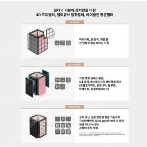코웨이 노블 공기청정기 AP-3021D 30평형 화이트