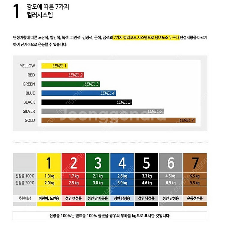 (스트레칭.요가.필라테스) 세라밴드 블루 2M, 튜빙 ...--2