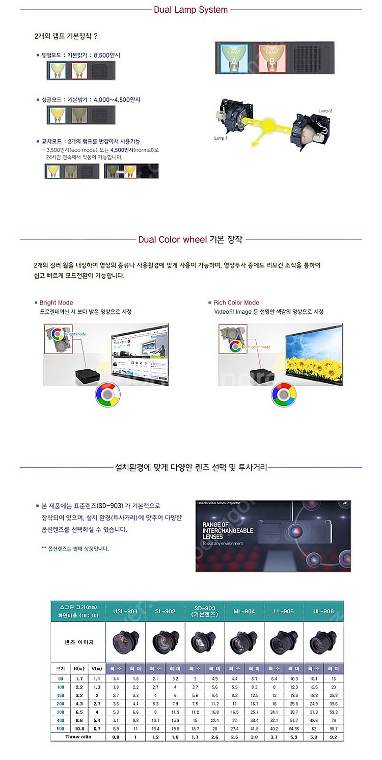 [미개봉 신품] 히타치 CP-WX9210 / 8500안...--2