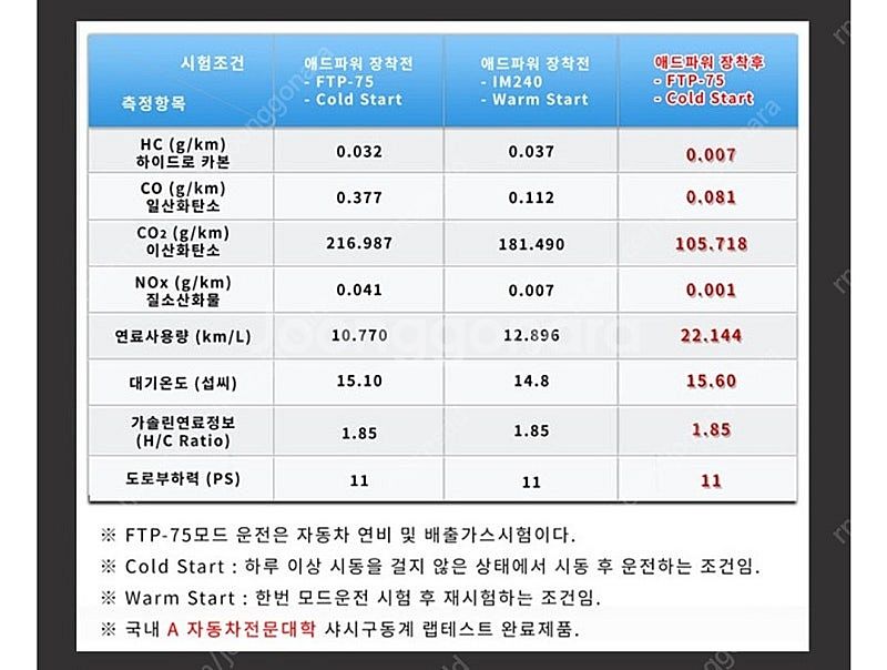 자동차 연비개선 출력강화 매연감소 애드파워--4