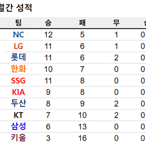 클래식시리즈 27일 화요일 중앙스카이 1석