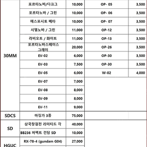 미개봉반다이 30mm, SD, SDCS, HGUC 판매합니다.