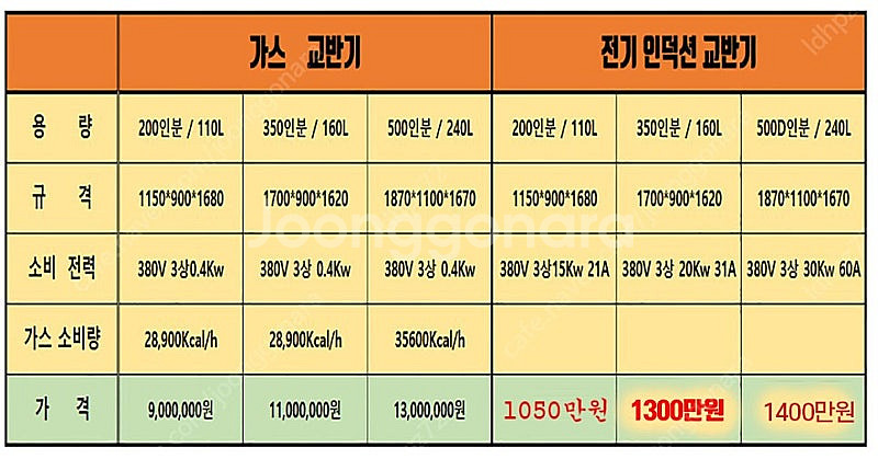 인덕션교반기, 가스교반기 김치교반기, 볶음교반국솥, 소...--5