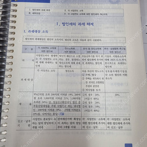 2025 세무회계연습 1 : 법인세법 저자 : 주민규