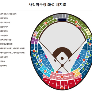 롯데 SSG 5/30, 5/31, 6/1 2연속