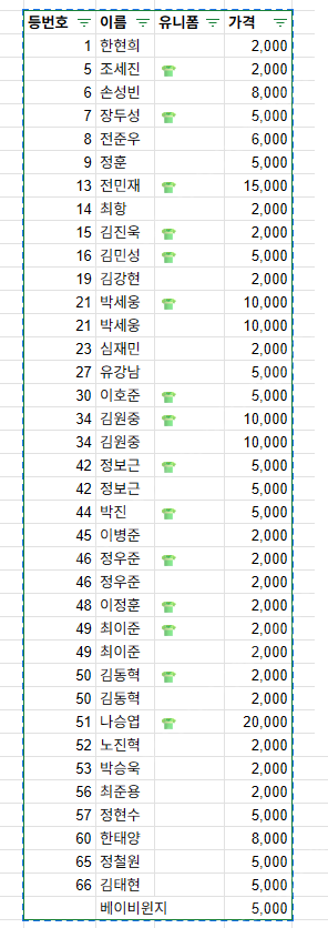 롯데자이언츠 띠부씰 판매합니다--0