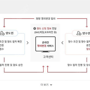 LG유플러스 인터넷+TV1대 1년약정 승계 양도 넷플릭스가능(지원금20만원)