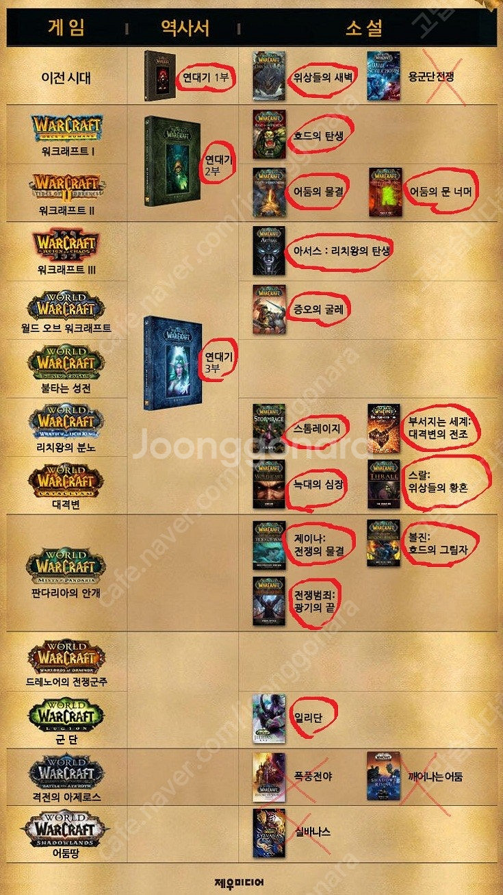 월드오브워크래프트 소설 17권 일괄--2