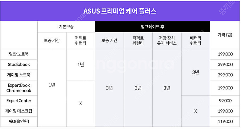 TUF A14 램32 4060 SSD1TB 보증기간20...--2