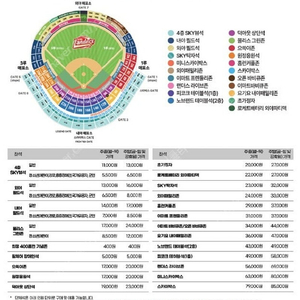 5월24일(토)인천 SSG vs LG 1루 으쓱이존 N1블록 1석 정가양도 야구 티켓