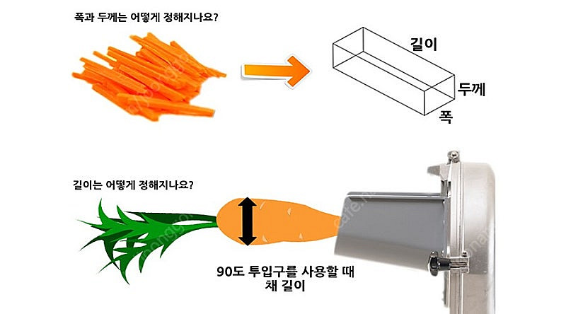 김밥당근써는기계 sy-1600 김장무채 무말랭이 써는기...--1