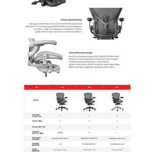 <미개봉품> 허먼밀러 에어론 라이트 (Hermanmiller New Aeron Lite)