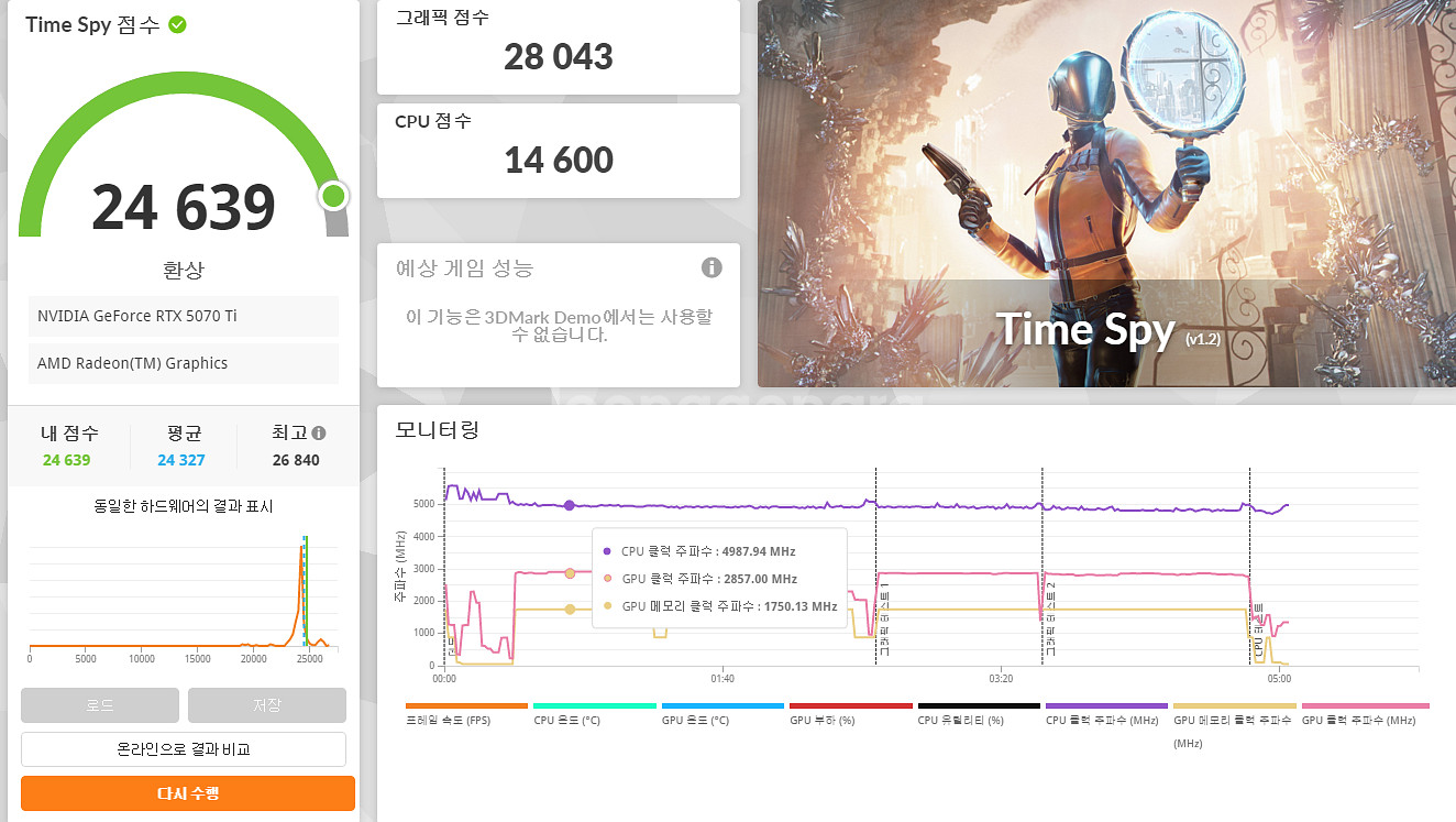 5070ti 갤럭시 5070ti EX GAMER WHI...--1