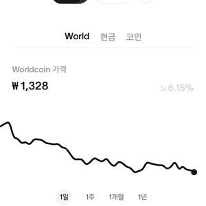 월드코인 추천인 삽니다